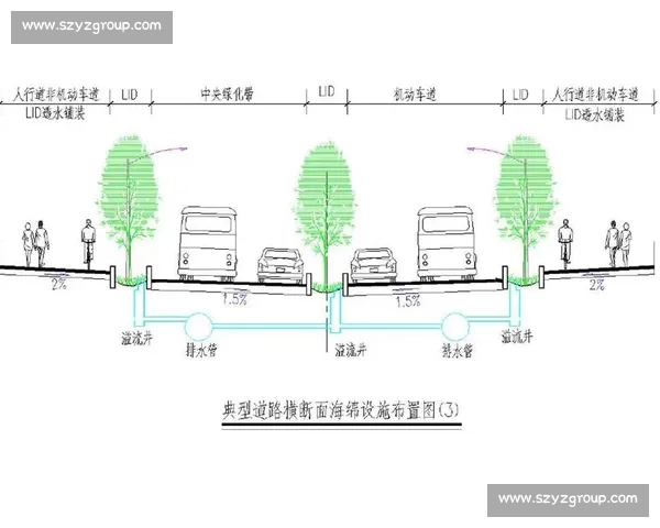 VS5导水技术在城市排水与海绵工程中的应用与性能优势解析研究