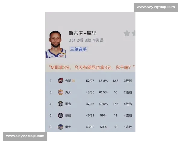 2月6日火箭勇士强强对话西部格局或迎关键转折之夜球星表现成最大看点
